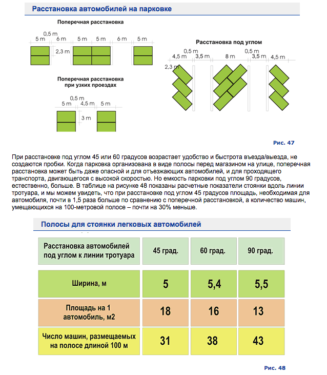 Правила услуг автостоянок. Норматив размера парковочного места для автомобиля СП. Схема расчёта парковки для автомобилей. Ширина стоянки для легкового автомобиля СНИП. Расчетные показатели парковочных мест.