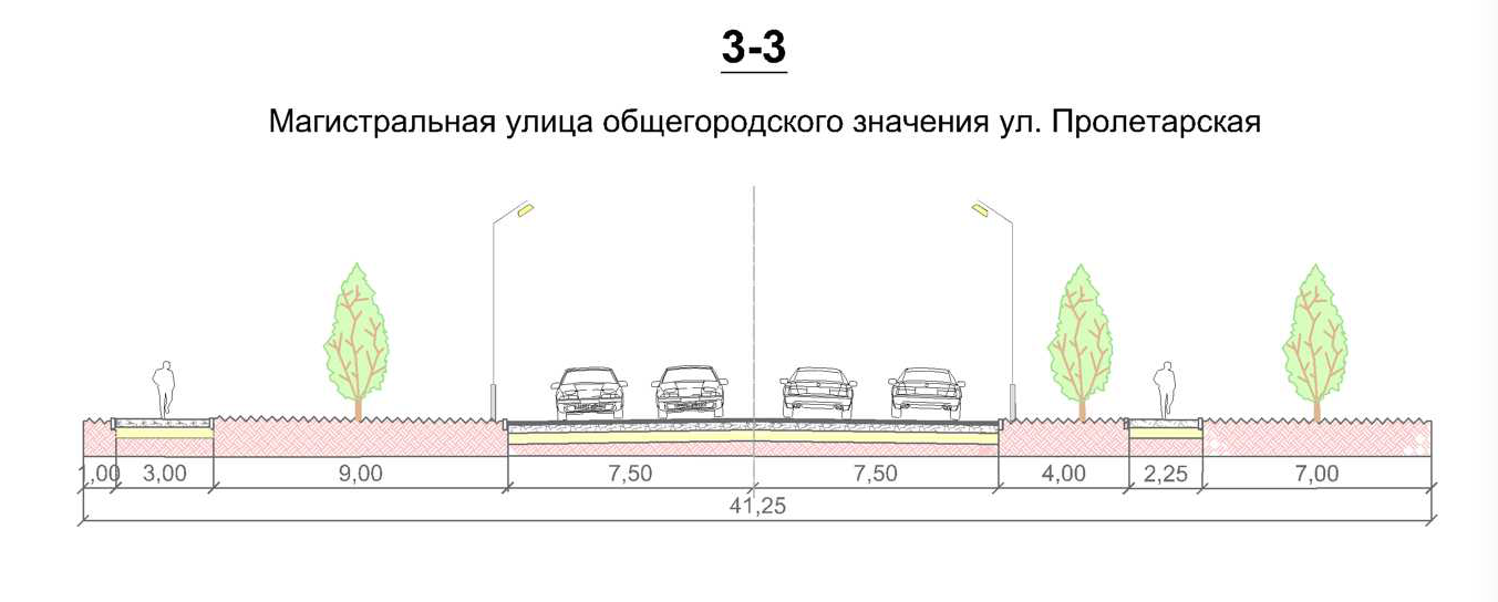 Магистральная улица районного значения