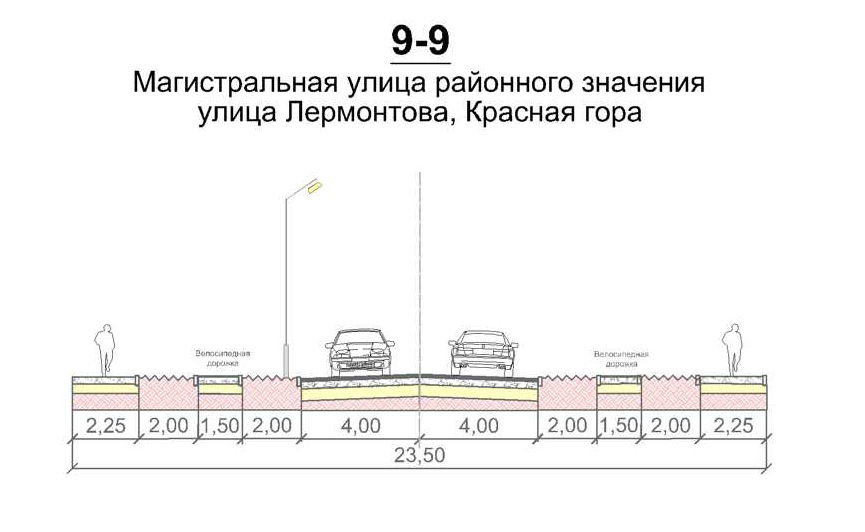 Профиль улицы чертеж